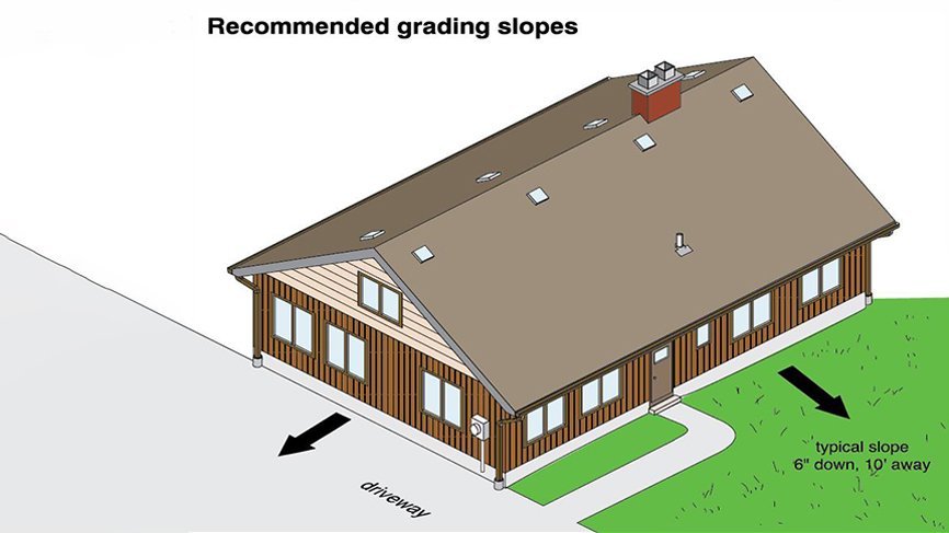 What Is Land Grading and Why Does It Matter? | Nordic Tractor